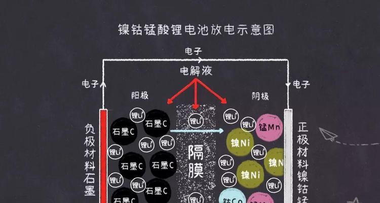 锂电池中氧化剂的作用是什么？为何要使用氧化剂？