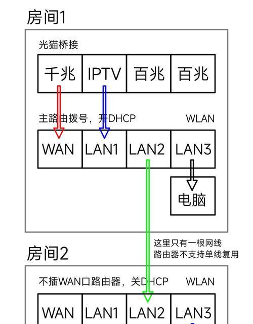 加装路由器有线连接步骤是什么？连接后如何测试网络？