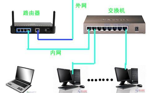 加装路由器有线连接步骤是什么？连接后如何测试网络？
