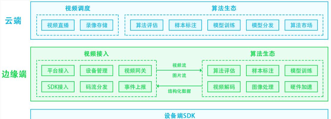 海康互联如何开通云存储？开通步骤有哪些？