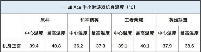 英雄联盟ace崩溃怎么解决？解决方法有哪些？