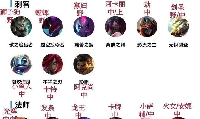 英雄联盟精密系符文何时可用？如何选择？