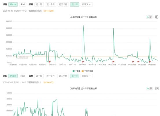 手游联盟英雄评分更新时间是何时？