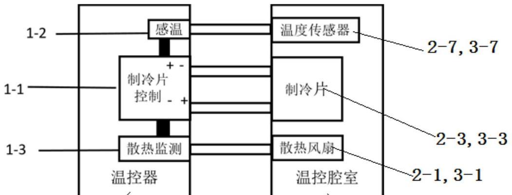 智能控温散热器使用技巧是什么？如何设置最佳温度？