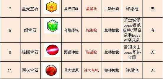 魔兽世界宝石交换方法？交换宝石有哪些好处？