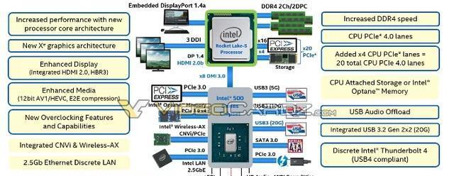 显卡与CPU连接的具体步骤是什么？需要哪些配件？