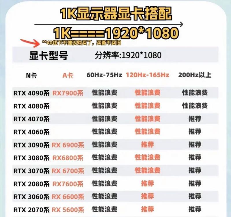 显卡与CPU连接的具体步骤是什么？需要哪些配件？
