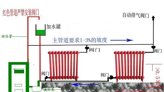散热器使用时的最佳位置是什么？放置不当会有哪些影响？