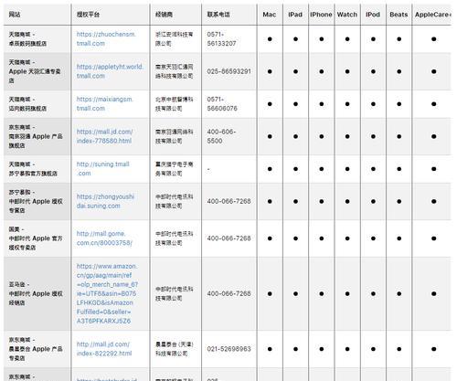 怎么做iphone授权店？需要哪些条件和步骤？