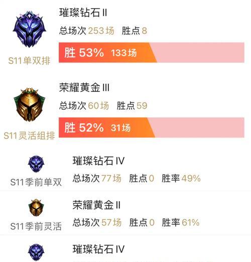 英雄联盟单排上分英雄推荐有哪些？