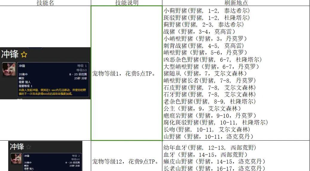 魔兽世界plus破碎的仪式完成方法是什么？