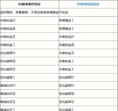 英雄联盟铂金1段位可以匹配哪些段位？匹配规则是怎样的？