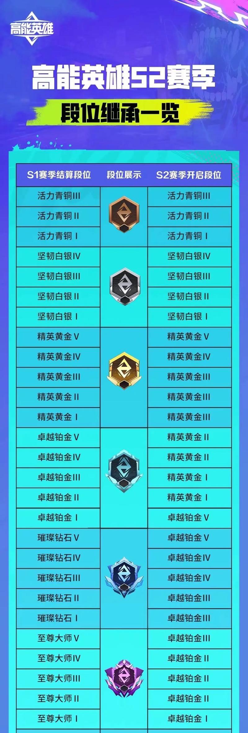 如何达到英雄联盟的高段位？