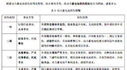 电车电池更换的原因是什么？更换后有何好处？