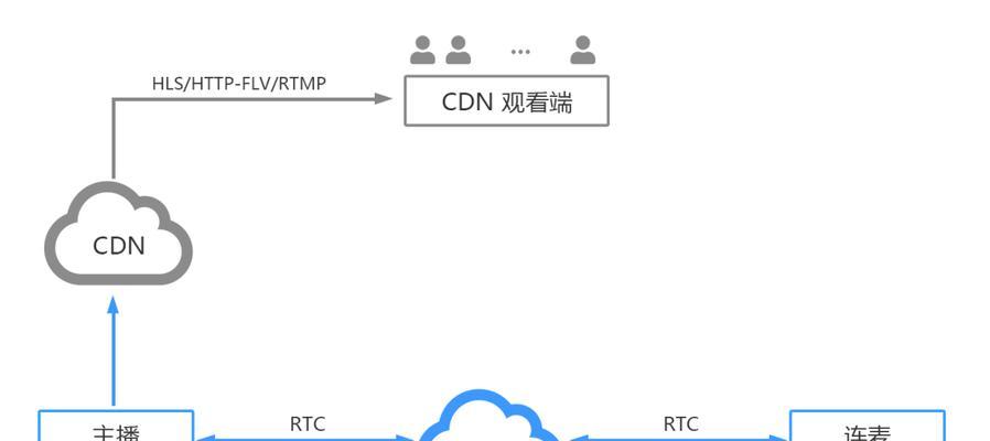 电脑直播回音问题如何处理？
