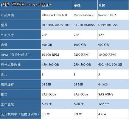 苹果手表自动读屏功能如何关闭？关闭后有什么影响？