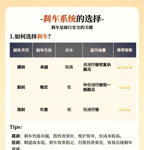 更换电瓶车电池时需要注意哪些事项？