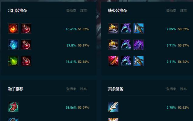 英雄联盟凯隐的配偶名字是什么？