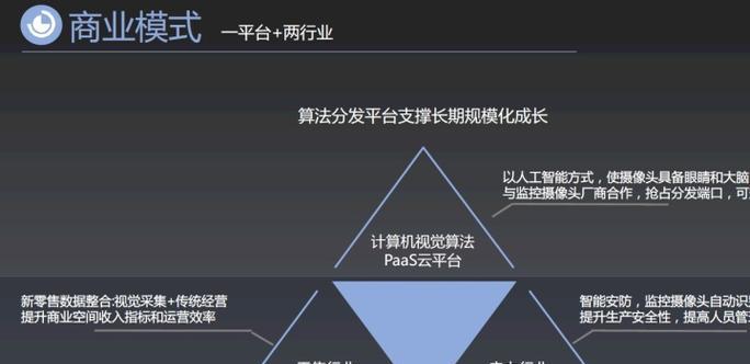 云电脑的盈利模式是什么？如何通过云电脑产生收益？