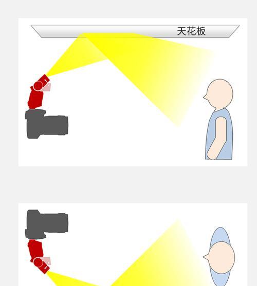 闪光灯拍摄发光效果的秘诀是什么？