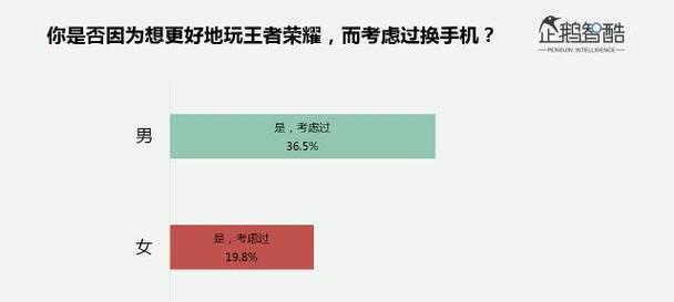 如何在王者荣耀中找到高手玩家？有什么技巧？