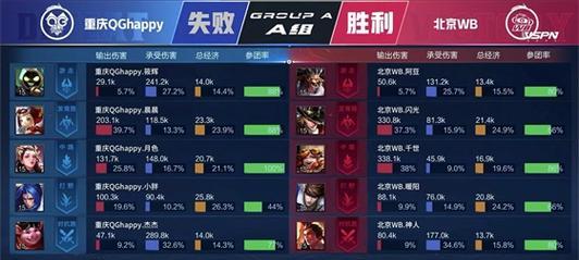 王者荣耀掉分到青铜段位的方法是什么？如何快速降级？