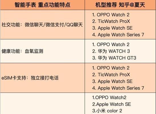 苹果手表10如何关闭外放音乐？设置中有哪些选项？