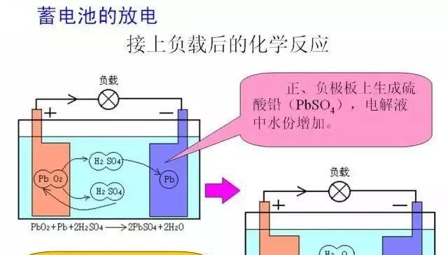 汽车液态电池易燃的原因是什么？