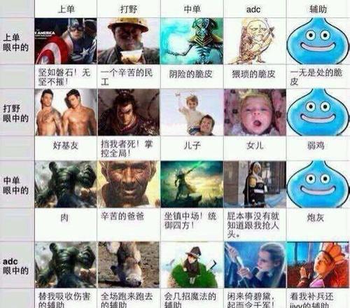 英雄联盟打野互克怎么打？打野英雄的克制关系如何？