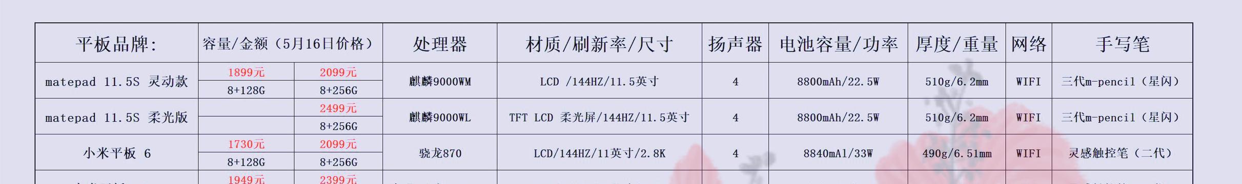 小米6平板书写书法的方法是什么？