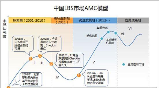 魔兽世界5a的前景发展情况如何？