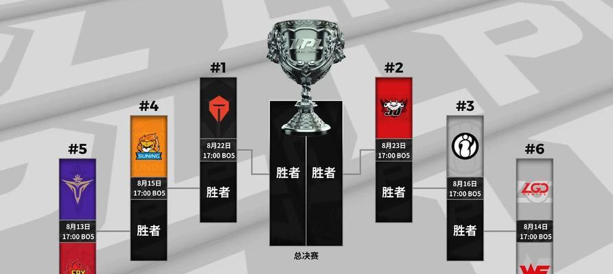 英雄联盟动作最佳阵容如何选择？