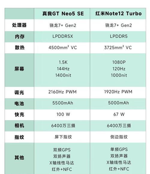 红米显示屏如何调低亮度？如何保护眼睛？