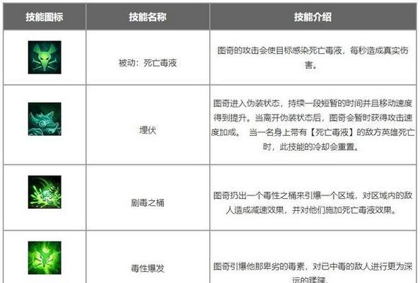 英雄联盟辅助符文如何配置？配置技巧有哪些？