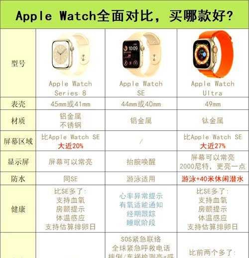 苹果手表版本怎么看？如何查看手表的系统版本？