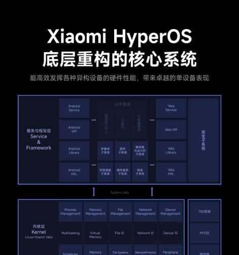 小米os系统截长图的方法是什么？