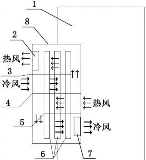 机箱散热器高度怎么量？支持哪些型号？