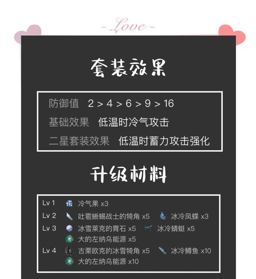 魔兽怎么得套装？获取套装的最快途径是什么？