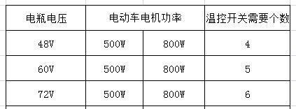 学校拖电瓶车的行为如何举报？举报流程是怎样的？