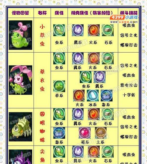 洛克王国经验类型选择指南是什么？