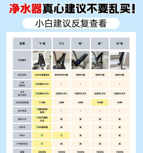 适配器品牌众多如何选择？质量好坏如何判断？