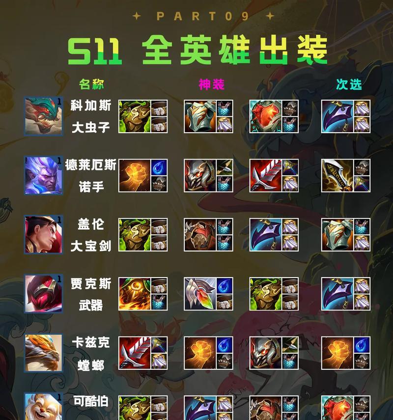 英雄联盟装备合成方法是什么？合成规则有哪些？
