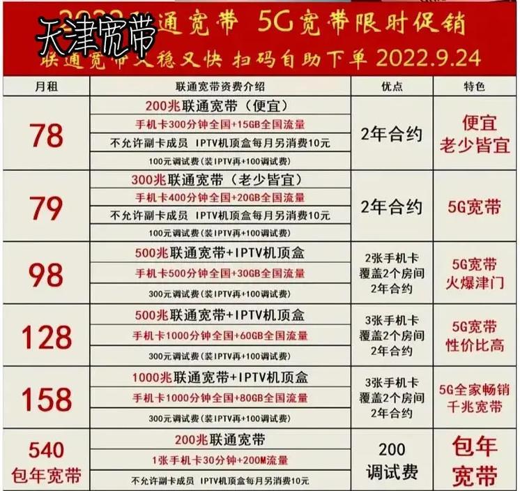 联通路由器宽频怎么设置？设置步骤是什么？