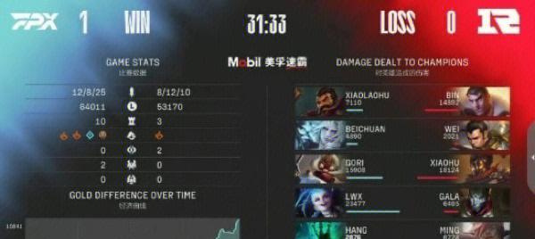 英雄联盟首胜多次出现的原因是什么？