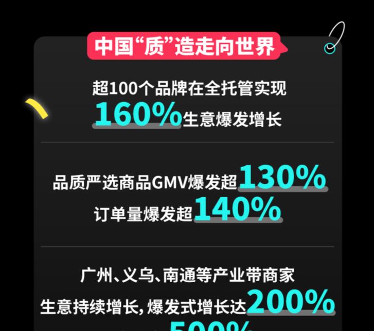 刷新多项纪录、创新高！TikTok Shop 美区年中促迎来圆满收官