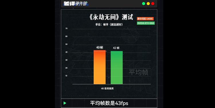 疑似摩尔线程S90曝光，对标RTX4060
