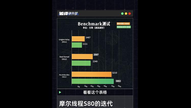 疑似摩尔线程S90曝光，对标RTX4060