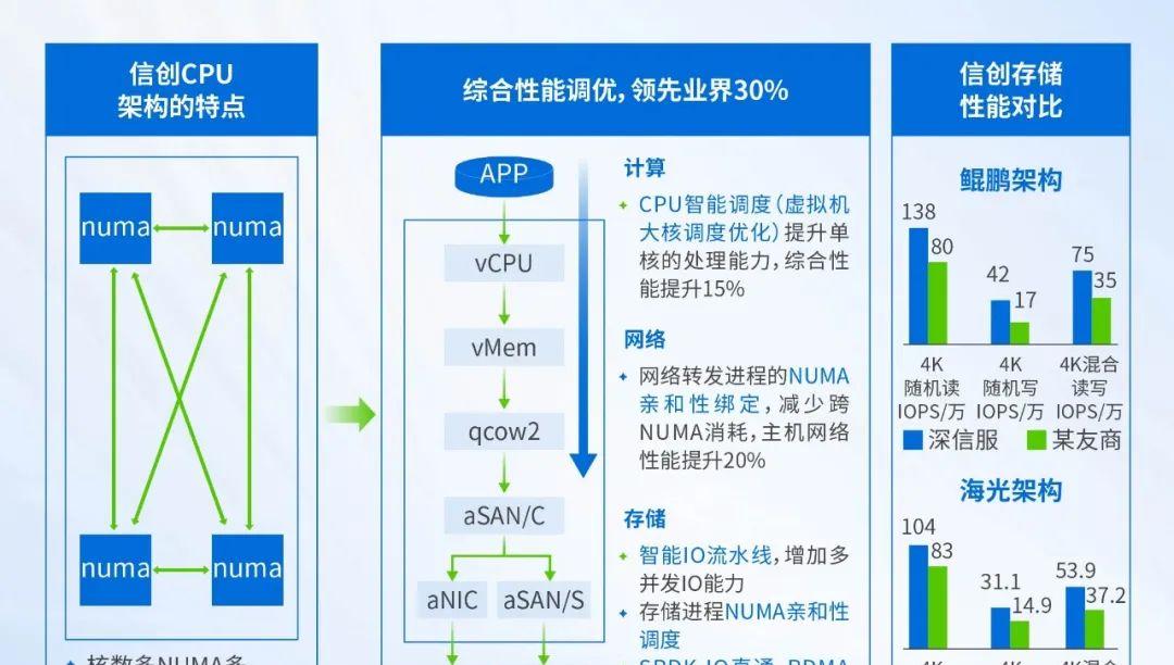 电力「国家队」哈电锅炉厂向信创转型，以深信服轻量云打造升级新标杆！