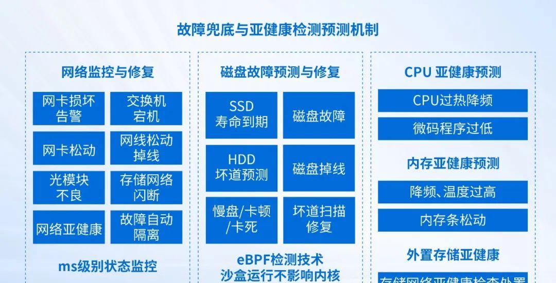 电力「国家队」哈电锅炉厂向信创转型，以深信服轻量云打造升级新标杆！