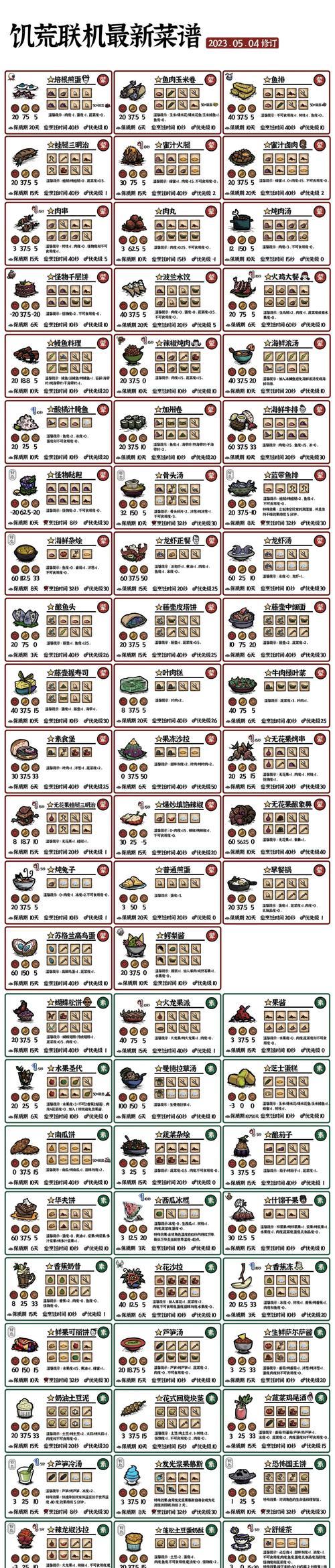 如何输入以饥荒铥矿代码（详解如何在Minecraft中获取铥矿）